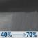 Tonight: Rain showers likely before 5am, then a chance of rain showers and patchy fog. Cloudy, with a low around 58. Southeast wind around 6 mph. Chance of precipitation is 70%. New rainfall amounts between a tenth and quarter of an inch possible. Tonight: Rain Showers Likely