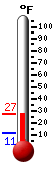 Currently: 26.1F, Max: 27.8F, Min: 14.2F