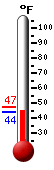 Currently: 44.7�F, Max: 47.2�F, Min: 44.2�F