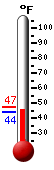 Currently: 45.1�F, Max: 47.2�F, Min: 44.2�F