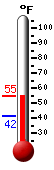 Currently: 46.5F, Max: 53.4F, Min: 41.6F