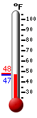 Currently: 47.4�F, Max: 47.9�F, Min: 47.3�F