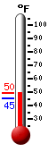 Currently: 48.0�F, Max: 48.1�F, Min: 45.4�F