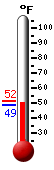 Currently: 48.8�F, Max: 51.7�F, Min: 48.8�F